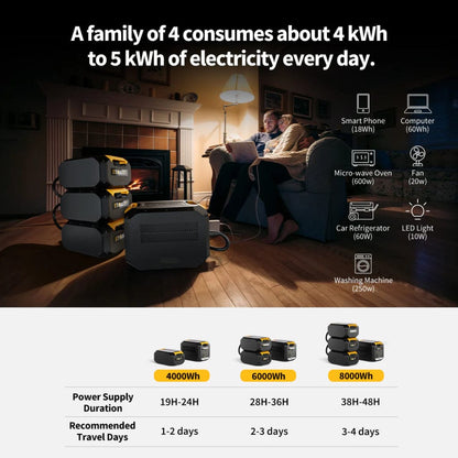 ISE202 BougeRV Rover2000 Semi Solid Extra Battery | 2008Wh | 62Ah | 32.4 Volts | 3,000+ Cycles