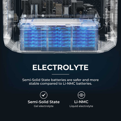 ISE166 BougeRV Rover2000 Semi Solid State Portable Power Station | 2008Wh | 3,000+ Cycles | RoHS, CE, FCC, UN38.3, PSE Certified