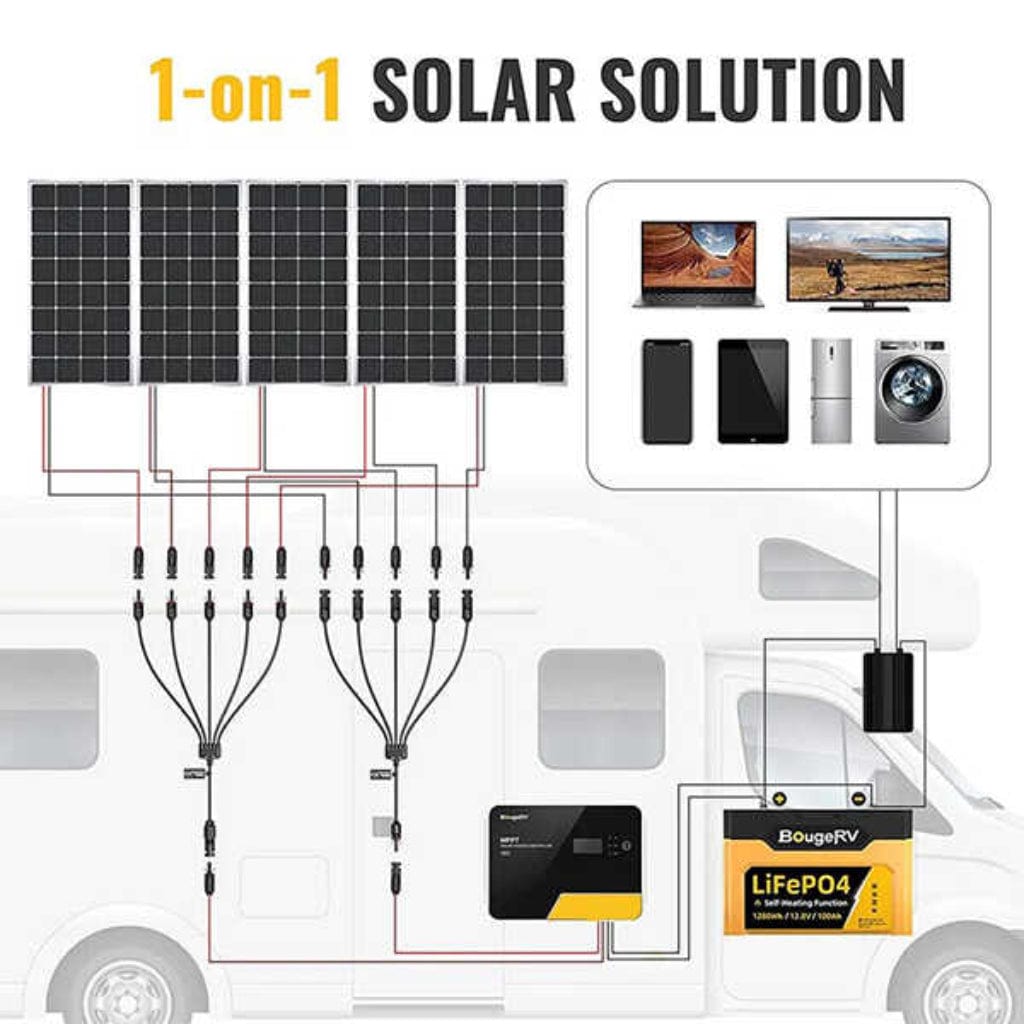 ISE155 BougeRV Solar Panel Parallel Connectors 1 to 5 Solar Cable Wire | IP67 Rated | MC4 Connectors