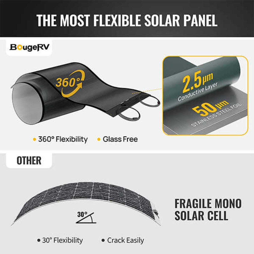 ISE152 BougeRV Yuma 100W CIGS Thin-Film Flexible Solar Panel with Pre-Punched Holes (Compact Version) | Lightweight | Off Grid Solar Panel