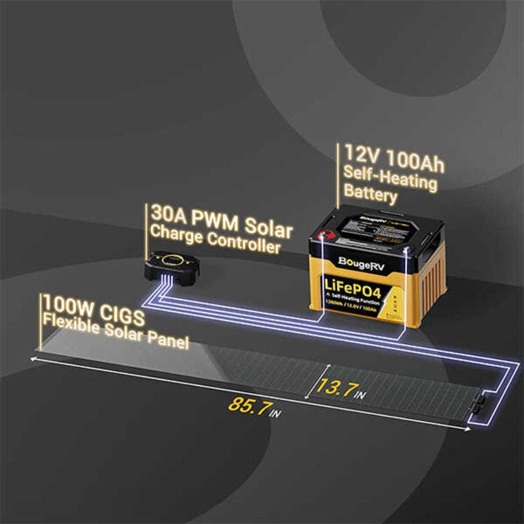 ISE137 BougeRV Yuma 100W CIGS Thin-Film Flexible Solar Panel with Tape (Long Version) | Lightweight | Off Grid Solar Panel