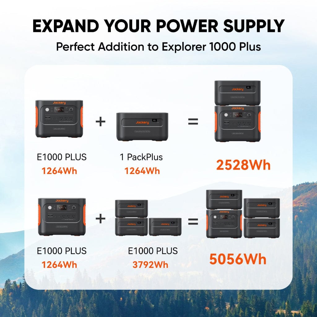 Jackery Explorer 1000 Plus LiFePO4 Battery Pack | 1264Wh | 4000 Cycles | Expandable