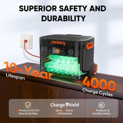 21-0001-000036 Jackery Explorer 2000 Plus LiFePO4 Portable Power Station | 3000W | 2042.8Wh | 4000 Cycles | Solar Generator