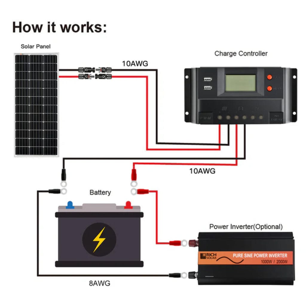 RS-PWM30P Rich Solar 30 Amp PWM Solar Charge Controller | LCD Monitor | RS485 Communication Port