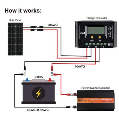 RS-M150 Rich Solar Mega 150 Watt Monocrystalline Solar Panel | IP65 & IP67 Rated | ETL Certified | Off-Grid Solar Panel