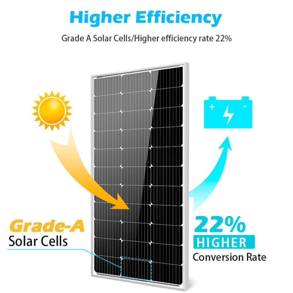 SunGoldPower 100W Monocrystalline Solar Panel | Off-Grid | IP65 & IP67 Rated