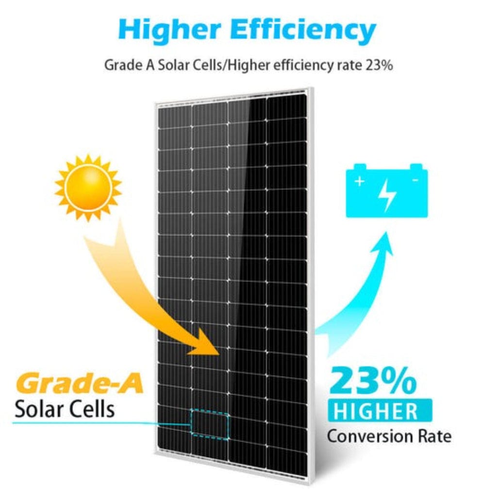 SunGoldPower 200W Monocrystalline Solar Panel | Durable | IP65 & IP67 Rated