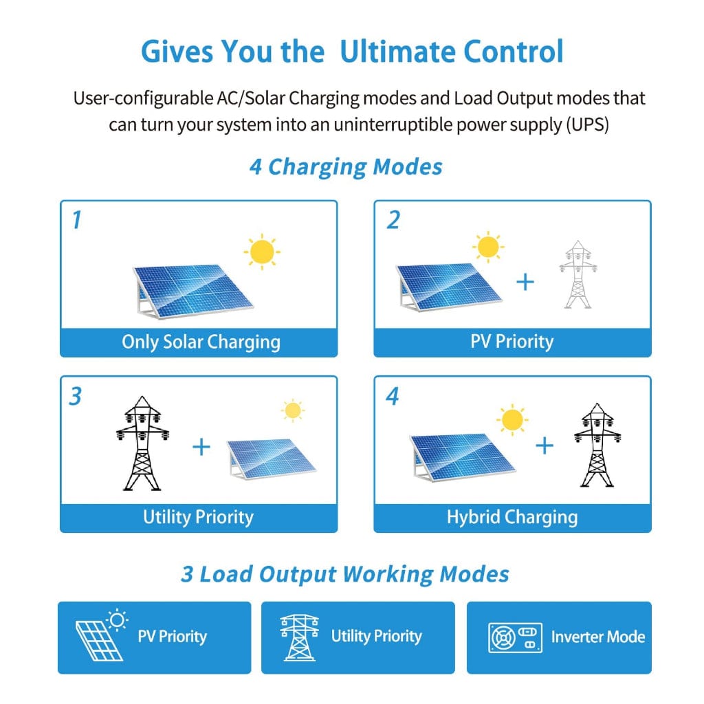 SPH302480A SunGoldPower 3000W 24V Solar Charger Inverter | Pure Sine Wave | CE & EN61000, C2 Certified | Home Backup Inverter