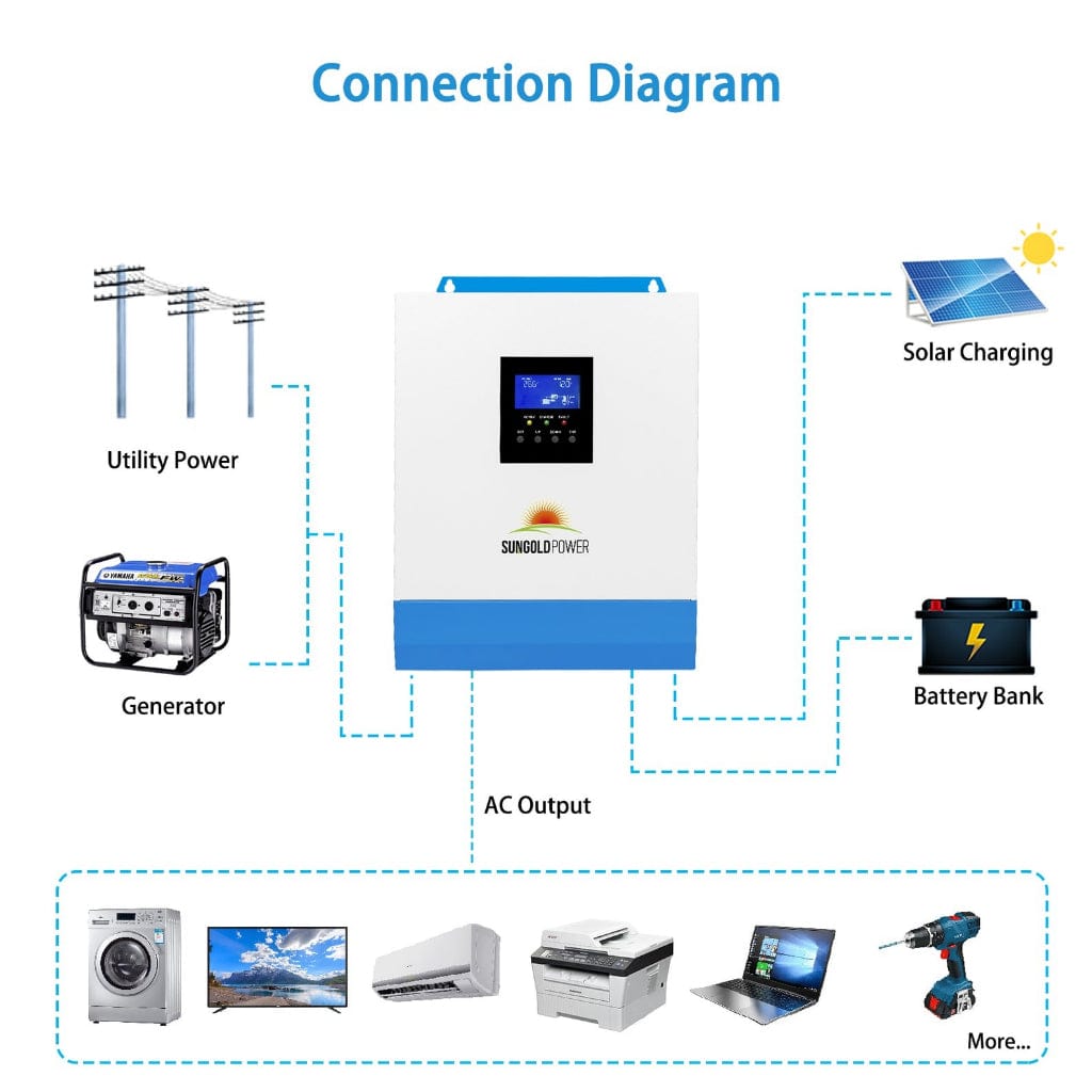 SPH302480A SunGoldPower 3000W 24V Solar Charger Inverter | Pure Sine Wave | CE & EN61000, C2 Certified | Home Backup Inverter