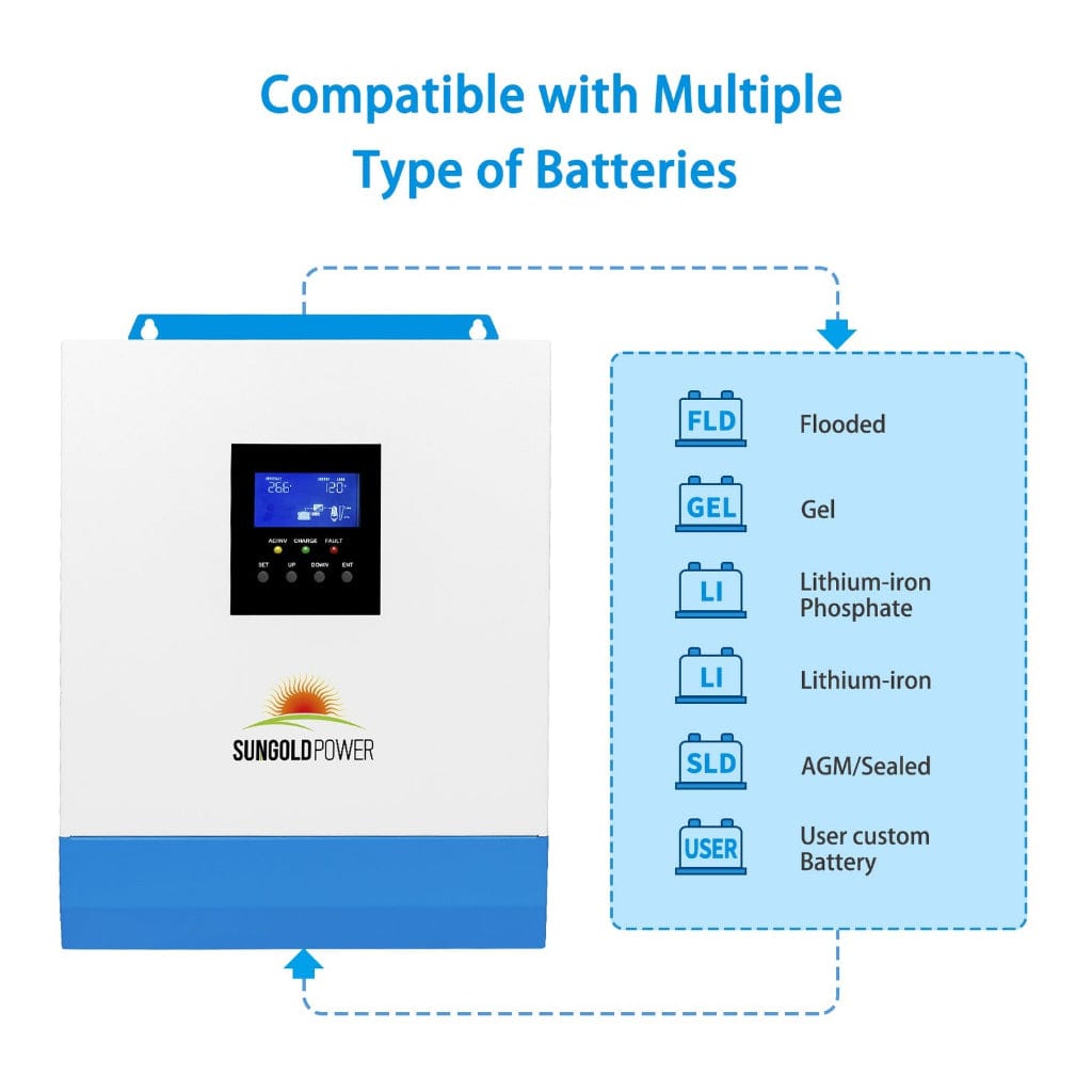 SPH302480A SunGoldPower 3000W 24V Solar Charger Inverter | Pure Sine Wave | CE & EN61000, C2 Certified | Home Backup Inverter