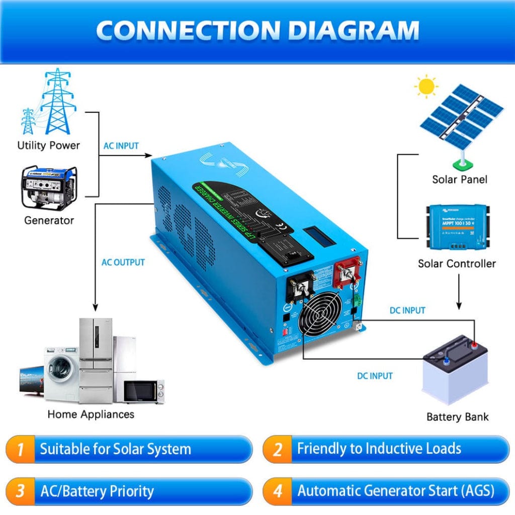 LFP3K12V120VSG SunGoldPower 3000W DC 12V Pure Sine Wave Inverter with Charger | Low Frequency Inverter | Home Backup Inverter