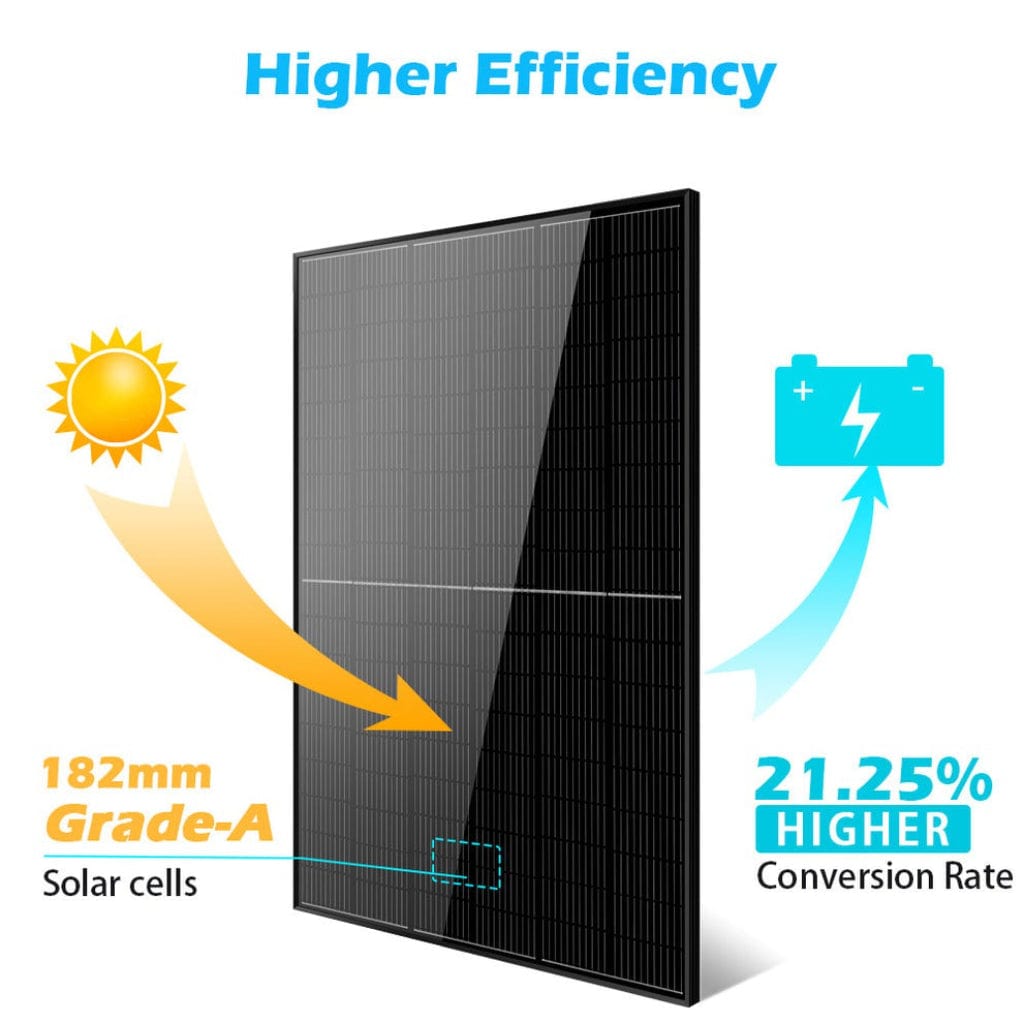 SunGoldPower 415W Mono Black PERC Solar Panel | Durable | IP68 Rated