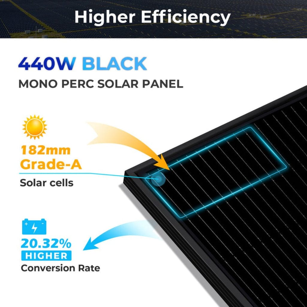 SunGoldPower 440W Mono Black PERC Solar Panel | CE & TUV Certified | IP68 Rated