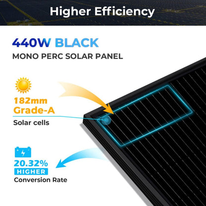 SunGoldPower 440W Mono Black PERC Solar Panel | CE & TUV Certified | IP68 Rated