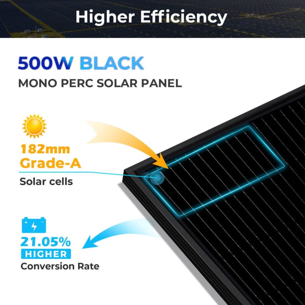SunGoldPower 500W Mono Black PERC Solar Panel | CE & TUV Certified | IP68 Rated