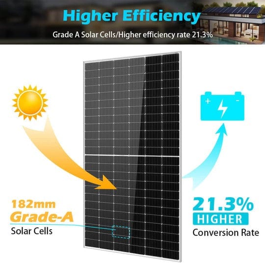 SunGoldPower 550W Monocrystalline PERC Solar Panel | Off-Grid | CE Approved | IP68 Rated