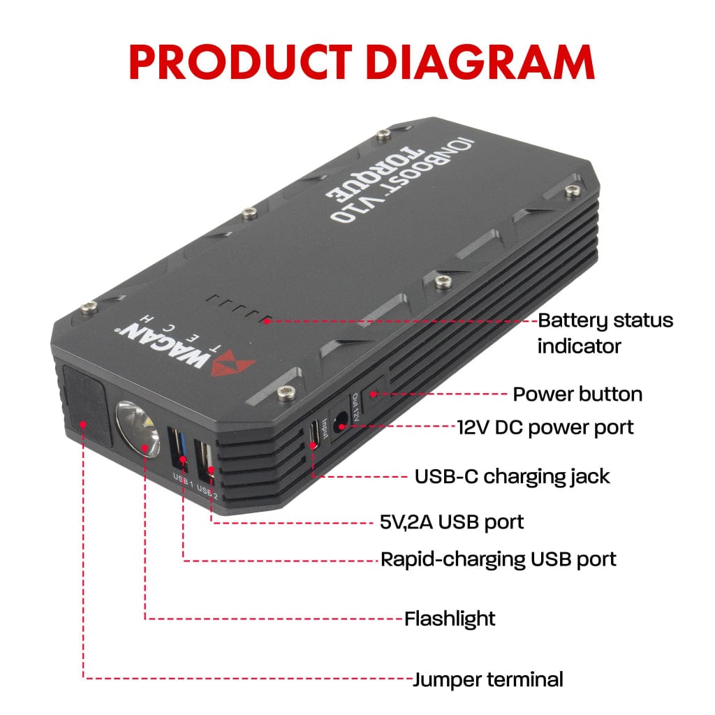 7507 Wagan Tech iOnBoost V10 Torque Power Bank with Jump Starter | 45Wh | CE, RoHS, FCC Certified