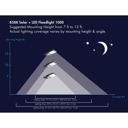 8588 Wagan Tech Solar + LED Flood Light 1000 | IP65 Rated | CE Certified | RoHS Compliant